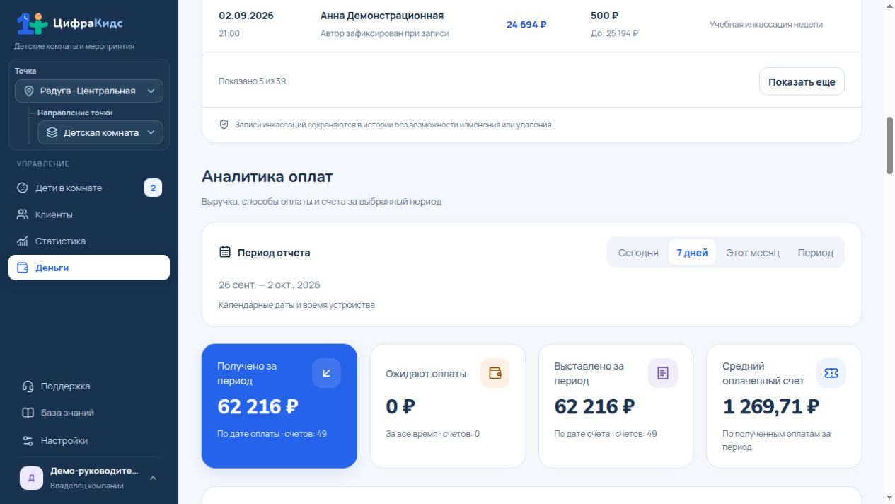Полученные оплаты, способы оплаты и наличные можно рассматривать отдельно. Демонстрационные данные, все имена и показатели вымышлены.