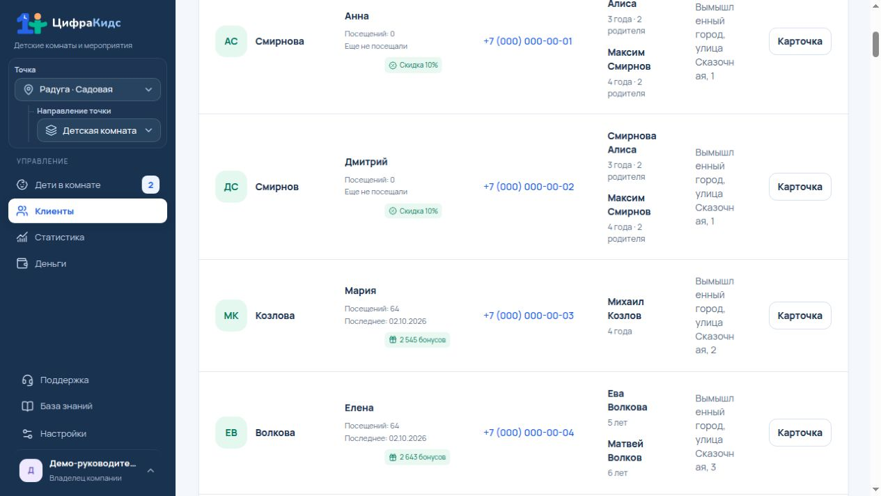 У точек свои посещения, а клиентская база общая в пределах одной компании. Демонстрационные данные, все имена и показатели вымышлены.