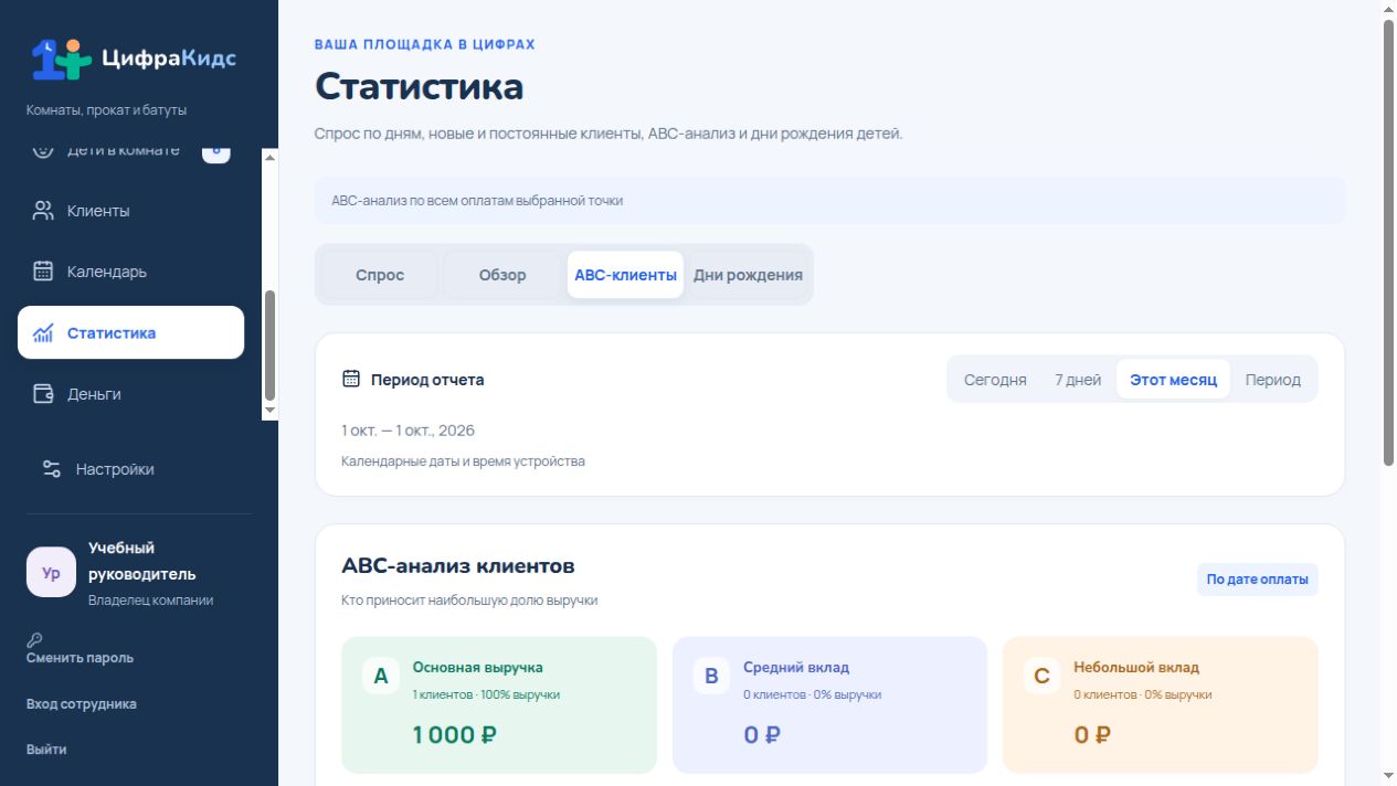 Откройте ABC-анализ — реальный экран ЦифраКидс с учебными данными